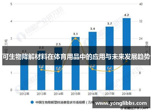 可生物降解材料在体育用品中的应用与未来发展趋势